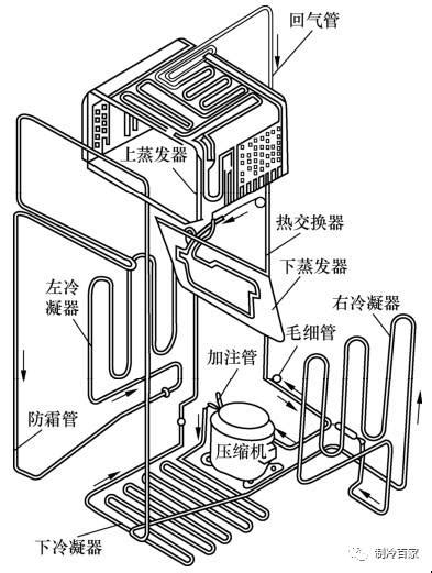 冰箱運作原理|冰箱的工作原理，从内在了解冰箱的制冷恒温流程，正确使用延长。